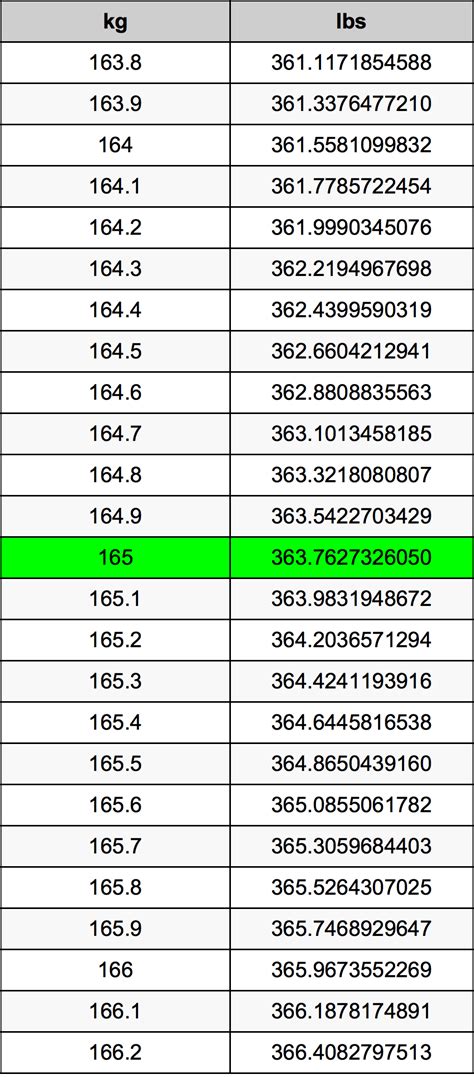 165 pounds in kilograms|how much is 165 kilograms.